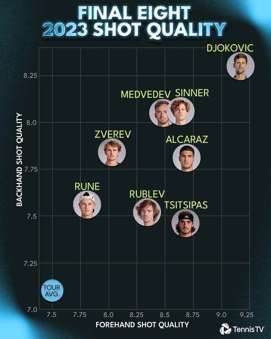 开云App-总决赛95后这“两夫一斯”，谁最有可能大满贯破处？