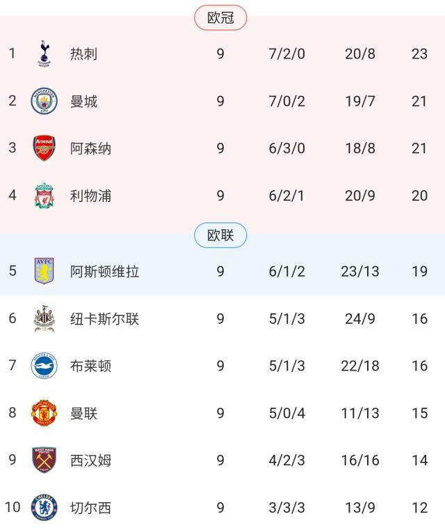 1698102216055068709.jpg 开云App-【英超】孙兴慜传射,麦迪逊建功,热刺2-0富勒姆登顶