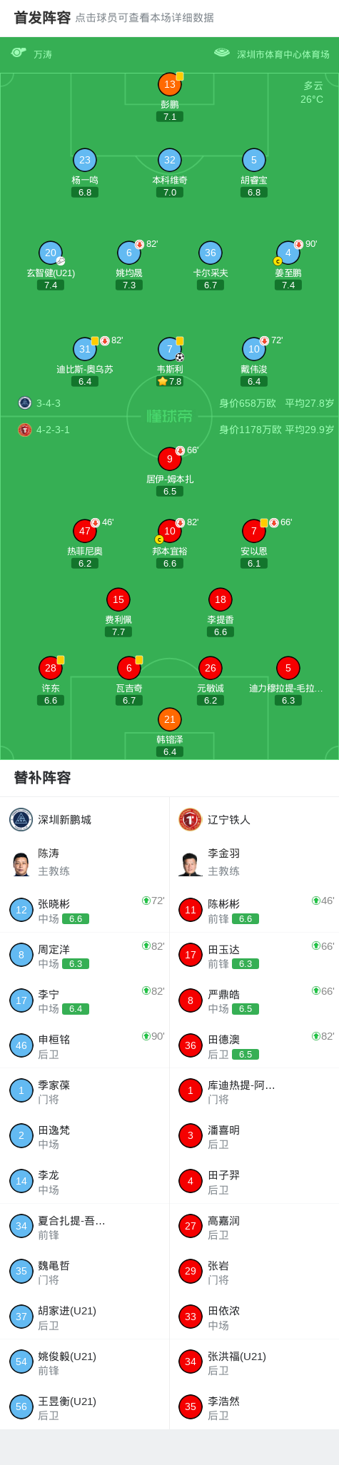 开云中国-新鹏城1-0送铁人三连败，韦斯利闪击制胜，玄智健送助攻
