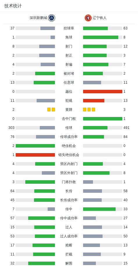 开云中国-新鹏城1-0送铁人三连败，韦斯利闪击制胜，玄智健送助攻