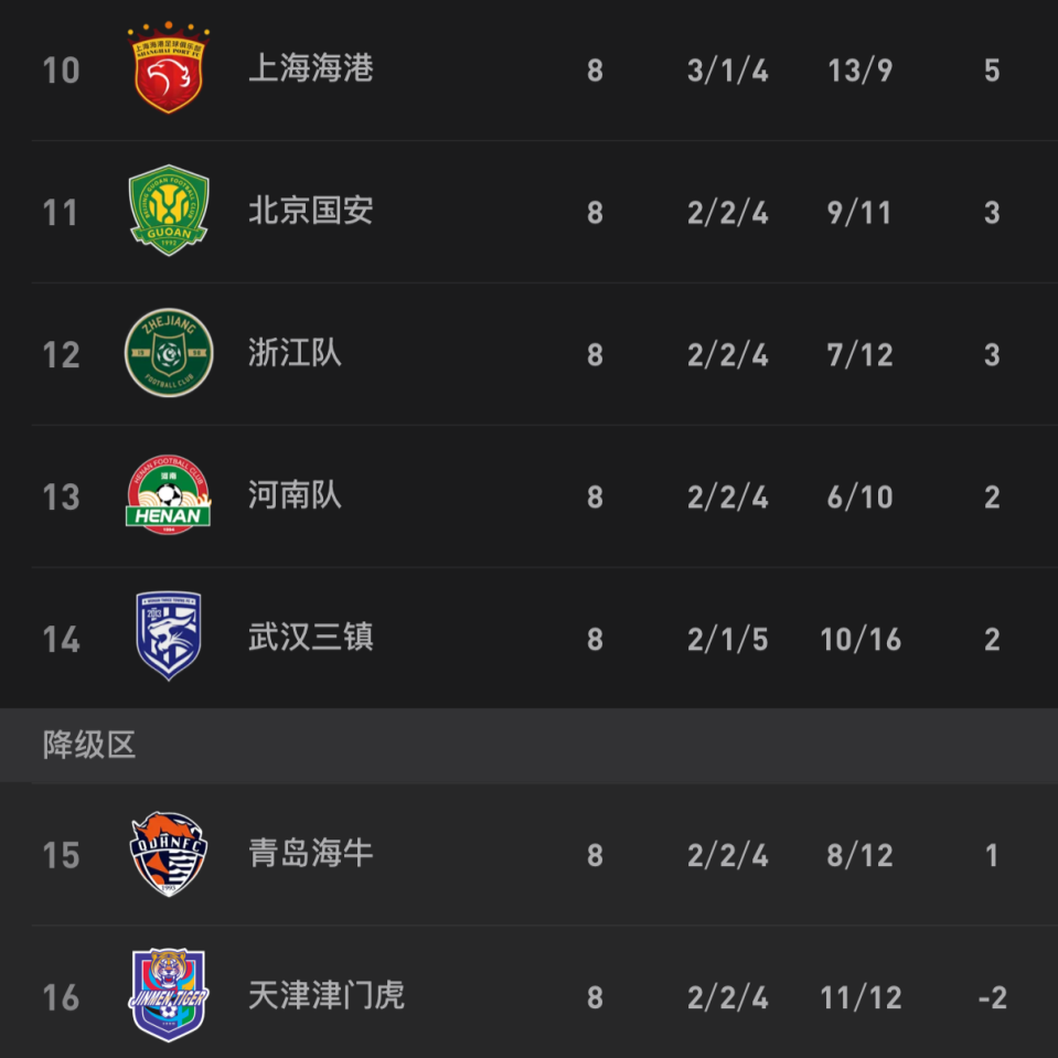 开云中国-中超形势：2豪门夺5连胜 蓉城4分领跑 仅1队仍负分 下轮4场焦点战